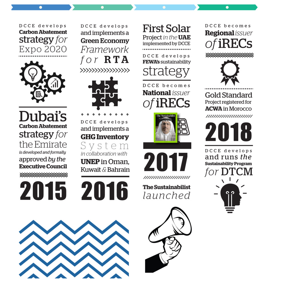 2015, 2016, 2017 & 2018